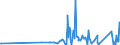 CN 1211 /Exports /Unit = Prices (Euro/ton) /Partner: Mauritania /Reporter: Eur27_2020 /1211:Plants and Parts of Plants, Incl. Seeds and Fruits, of a Kind Used Primarily in Perfumery, in Pharmacy or for Insecticidal, Fungicidal or Similar Purposes, Fresh, Chilled, Frozen or Dried, Whether or not Cut, Crushed or Powdered