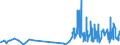CN 1211 /Exports /Unit = Prices (Euro/ton) /Partner: Burkina Faso /Reporter: Eur27_2020 /1211:Plants and Parts of Plants, Incl. Seeds and Fruits, of a Kind Used Primarily in Perfumery, in Pharmacy or for Insecticidal, Fungicidal or Similar Purposes, Fresh, Chilled, Frozen or Dried, Whether or not Cut, Crushed or Powdered