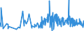 CN 1211 /Exports /Unit = Prices (Euro/ton) /Partner: Cape Verde /Reporter: Eur27_2020 /1211:Plants and Parts of Plants, Incl. Seeds and Fruits, of a Kind Used Primarily in Perfumery, in Pharmacy or for Insecticidal, Fungicidal or Similar Purposes, Fresh, Chilled, Frozen or Dried, Whether or not Cut, Crushed or Powdered