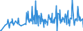 CN 1211 /Exports /Unit = Prices (Euro/ton) /Partner: Guinea /Reporter: Eur27_2020 /1211:Plants and Parts of Plants, Incl. Seeds and Fruits, of a Kind Used Primarily in Perfumery, in Pharmacy or for Insecticidal, Fungicidal or Similar Purposes, Fresh, Chilled, Frozen or Dried, Whether or not Cut, Crushed or Powdered