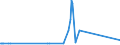 CN 1211 /Exports /Unit = Prices (Euro/ton) /Partner: Liberia /Reporter: Eur27_2020 /1211:Plants and Parts of Plants, Incl. Seeds and Fruits, of a Kind Used Primarily in Perfumery, in Pharmacy or for Insecticidal, Fungicidal or Similar Purposes, Fresh, Chilled, Frozen or Dried, Whether or not Cut, Crushed or Powdered