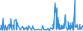CN 1211 /Exports /Unit = Prices (Euro/ton) /Partner: Ghana /Reporter: Eur27_2020 /1211:Plants and Parts of Plants, Incl. Seeds and Fruits, of a Kind Used Primarily in Perfumery, in Pharmacy or for Insecticidal, Fungicidal or Similar Purposes, Fresh, Chilled, Frozen or Dried, Whether or not Cut, Crushed or Powdered