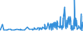 CN 1211 /Exports /Unit = Prices (Euro/ton) /Partner: Benin /Reporter: Eur27_2020 /1211:Plants and Parts of Plants, Incl. Seeds and Fruits, of a Kind Used Primarily in Perfumery, in Pharmacy or for Insecticidal, Fungicidal or Similar Purposes, Fresh, Chilled, Frozen or Dried, Whether or not Cut, Crushed or Powdered