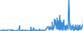 CN 1211 /Exports /Unit = Prices (Euro/ton) /Partner: Nigeria /Reporter: Eur27_2020 /1211:Plants and Parts of Plants, Incl. Seeds and Fruits, of a Kind Used Primarily in Perfumery, in Pharmacy or for Insecticidal, Fungicidal or Similar Purposes, Fresh, Chilled, Frozen or Dried, Whether or not Cut, Crushed or Powdered