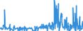 CN 1211 /Exports /Unit = Prices (Euro/ton) /Partner: Cameroon /Reporter: Eur27_2020 /1211:Plants and Parts of Plants, Incl. Seeds and Fruits, of a Kind Used Primarily in Perfumery, in Pharmacy or for Insecticidal, Fungicidal or Similar Purposes, Fresh, Chilled, Frozen or Dried, Whether or not Cut, Crushed or Powdered