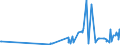 CN 1211 /Exports /Unit = Prices (Euro/ton) /Partner: Centr.africa /Reporter: Eur27_2020 /1211:Plants and Parts of Plants, Incl. Seeds and Fruits, of a Kind Used Primarily in Perfumery, in Pharmacy or for Insecticidal, Fungicidal or Similar Purposes, Fresh, Chilled, Frozen or Dried, Whether or not Cut, Crushed or Powdered