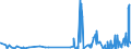 CN 1211 /Exports /Unit = Prices (Euro/ton) /Partner: S.tome /Reporter: Eur27_2020 /1211:Plants and Parts of Plants, Incl. Seeds and Fruits, of a Kind Used Primarily in Perfumery, in Pharmacy or for Insecticidal, Fungicidal or Similar Purposes, Fresh, Chilled, Frozen or Dried, Whether or not Cut, Crushed or Powdered