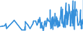 CN 1211 /Exports /Unit = Prices (Euro/ton) /Partner: Congo /Reporter: Eur27_2020 /1211:Plants and Parts of Plants, Incl. Seeds and Fruits, of a Kind Used Primarily in Perfumery, in Pharmacy or for Insecticidal, Fungicidal or Similar Purposes, Fresh, Chilled, Frozen or Dried, Whether or not Cut, Crushed or Powdered
