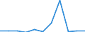 KN 12122000 /Exporte /Einheit = Preise (Euro/Tonne) /Partnerland: Belgien/Luxemburg /Meldeland: Europäische Union /12122000:Algen und Tange, Frisch, Gekhlt, Gefroren Oder Getrocknet, Auch Gemahlen