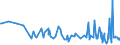 CN 12122100 /Exports /Unit = Prices (Euro/ton) /Partner: For.jrep.mac /Reporter: Eur27_2020 /12122100:Seaweeds and Other Algae, Fresh, Chilled, Frozen or Dried, Whether or not Ground, fit for Human Consumption