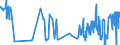 CN 12129120 /Exports /Unit = Prices (Euro/ton) /Partner: Austria /Reporter: Eur27_2020 /12129120:Sugar Beet, Dried, Whether or not Ground