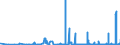 KN 12129180 /Exporte /Einheit = Preise (Euro/Tonne) /Partnerland: Deutschland /Meldeland: Eur27_2020 /12129180:Zuckerrüben, Frisch, Gekühlt Oder Gefroren