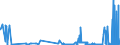 KN 12129180 /Exporte /Einheit = Preise (Euro/Tonne) /Partnerland: Ver.koenigreich /Meldeland: Eur27_2020 /12129180:Zuckerrüben, Frisch, Gekühlt Oder Gefroren