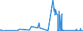 KN 12129180 /Exporte /Einheit = Preise (Euro/Tonne) /Partnerland: Irland /Meldeland: Eur27_2020 /12129180:Zuckerrüben, Frisch, Gekühlt Oder Gefroren