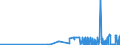 KN 12129180 /Exporte /Einheit = Preise (Euro/Tonne) /Partnerland: Griechenland /Meldeland: Eur27_2020 /12129180:Zuckerrüben, Frisch, Gekühlt Oder Gefroren