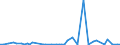 KN 12129180 /Exporte /Einheit = Preise (Euro/Tonne) /Partnerland: Ver.koenigreich(Ohne Nordirland) /Meldeland: Eur27_2020 /12129180:Zuckerrüben, Frisch, Gekühlt Oder Gefroren
