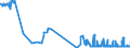 KN 12129180 /Exporte /Einheit = Preise (Euro/Tonne) /Partnerland: Schweden /Meldeland: Eur27_2020 /12129180:Zuckerrüben, Frisch, Gekühlt Oder Gefroren
