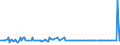 KN 12129180 /Exporte /Einheit = Preise (Euro/Tonne) /Partnerland: Finnland /Meldeland: Eur27_2020 /12129180:Zuckerrüben, Frisch, Gekühlt Oder Gefroren
