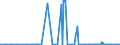 KN 12129180 /Exporte /Einheit = Preise (Euro/Tonne) /Partnerland: Schweiz /Meldeland: Eur27_2020 /12129180:Zuckerrüben, Frisch, Gekühlt Oder Gefroren