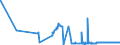 KN 12129180 /Exporte /Einheit = Preise (Euro/Tonne) /Partnerland: Polen /Meldeland: Eur27_2020 /12129180:Zuckerrüben, Frisch, Gekühlt Oder Gefroren