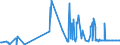 KN 12129180 /Exporte /Einheit = Preise (Euro/Tonne) /Partnerland: Slowakei /Meldeland: Eur27_2020 /12129180:Zuckerrüben, Frisch, Gekühlt Oder Gefroren