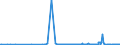 KN 12129180 /Exporte /Einheit = Preise (Euro/Tonne) /Partnerland: Ungarn /Meldeland: Eur27_2020 /12129180:Zuckerrüben, Frisch, Gekühlt Oder Gefroren
