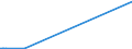 KN 12129180 /Exporte /Einheit = Preise (Euro/Tonne) /Partnerland: Ukraine /Meldeland: Eur25 /12129180:Zuckerrüben, Frisch, Gekühlt Oder Gefroren