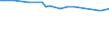 KN 12129180 /Exporte /Einheit = Preise (Euro/Tonne) /Partnerland: Aserbaidschan /Meldeland: Europäische Union /12129180:Zuckerrüben, Frisch, Gekühlt Oder Gefroren