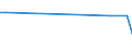 KN 12129180 /Exporte /Einheit = Preise (Euro/Tonne) /Partnerland: Sint Maarten (Niederlaendischen Teil) /Meldeland: Eur27_2020 /12129180:Zuckerrüben, Frisch, Gekühlt Oder Gefroren