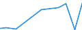 KN 12129180 /Exporte /Einheit = Preise (Euro/Tonne) /Partnerland: Chile /Meldeland: Europäische Union /12129180:Zuckerrüben, Frisch, Gekühlt Oder Gefroren