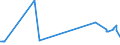 KN 12129180 /Exporte /Einheit = Preise (Euro/Tonne) /Partnerland: Arabische Emirate /Meldeland: Eur27_2020 /12129180:Zuckerrüben, Frisch, Gekühlt Oder Gefroren