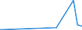 KN 12129180 /Exporte /Einheit = Preise (Euro/Tonne) /Partnerland: Thailand /Meldeland: Eur27_2020 /12129180:Zuckerrüben, Frisch, Gekühlt Oder Gefroren