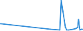 KN 12129180 /Exporte /Einheit = Preise (Euro/Tonne) /Partnerland: Singapur /Meldeland: Eur27_2020 /12129180:Zuckerrüben, Frisch, Gekühlt Oder Gefroren