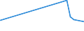 KN 12129180 /Exporte /Einheit = Preise (Euro/Tonne) /Partnerland: Australien /Meldeland: Eur27_2020 /12129180:Zuckerrüben, Frisch, Gekühlt Oder Gefroren
