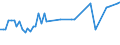 CN 12129300 /Exports /Unit = Prices (Euro/ton) /Partner: United Kingdom(Northern Ireland) /Reporter: Eur27_2020 /12129300:Sugar Cane, Fresh, Chilled, Frozen or Dried, Whether or not Ground