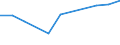 KN 12129900 /Exporte /Einheit = Preise (Euro/Tonne) /Partnerland: Griechenland /Meldeland: Europäische Union /12129900:Steine und Kerne von Fruchten Sowie Andere Pflanzliche Waren, Einschl. Ungerosteter Zichorienwurzeln der Varietat Cichorium Intybus Sativum, der Hauptsachlich zur Menschlichen Ernahrung Verwendeten Art, A.n.g.