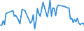 KN 12129930 /Exporte /Einheit = Preise (Euro/Tonne) /Partnerland: Aegypten /Meldeland: Europäische Union /12129930:Johannisbrot, Frisch, Gekhlt, Gefroren Oder Getrocknet, Auch Gemahlen