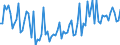 KN 12129970 /Exporte /Einheit = Preise (Euro/Tonne) /Partnerland: Frankreich /Meldeland: Europäische Union /12129970:Steine und Kerne von Frchten Sowie Andere Pflanzliche Waren, Einschl. Nichtger”steter Zichorienwurzeln der Variet„t Cichorium Intybus Sativum, der Haupts„chlich zur Menschlichen Ern„hrung Verwendeten Art, A.n.g.