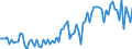 KN 12129970 /Exporte /Einheit = Preise (Euro/Tonne) /Partnerland: Irland /Meldeland: Europäische Union /12129970:Steine und Kerne von Frchten Sowie Andere Pflanzliche Waren, Einschl. Nichtger”steter Zichorienwurzeln der Variet„t Cichorium Intybus Sativum, der Haupts„chlich zur Menschlichen Ern„hrung Verwendeten Art, A.n.g.