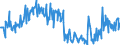 CN 12129995 /Exports /Unit = Prices (Euro/ton) /Partner: United Kingdom /Reporter: Eur27_2020 /12129995:Fruit Stones and Kernels and Other Vegetable Products, of a Kind Used Primarily for Human Consumption, N.e.s.