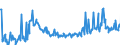 CN 12129995 /Exports /Unit = Prices (Euro/ton) /Partner: Greece /Reporter: Eur27_2020 /12129995:Fruit Stones and Kernels and Other Vegetable Products, of a Kind Used Primarily for Human Consumption, N.e.s.