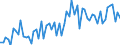 CN 12129995 /Exports /Unit = Prices (Euro/ton) /Partner: United Kingdom(Excluding Northern Ireland) /Reporter: Eur27_2020 /12129995:Fruit Stones and Kernels and Other Vegetable Products, of a Kind Used Primarily for Human Consumption, N.e.s.