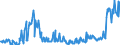CN 12129995 /Exports /Unit = Prices (Euro/ton) /Partner: Luxembourg /Reporter: Eur27_2020 /12129995:Fruit Stones and Kernels and Other Vegetable Products, of a Kind Used Primarily for Human Consumption, N.e.s.