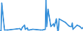 CN 12129995 /Exports /Unit = Prices (Euro/ton) /Partner: Egypt /Reporter: Eur27_2020 /12129995:Fruit Stones and Kernels and Other Vegetable Products, of a Kind Used Primarily for Human Consumption, N.e.s.