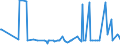 CN 12129995 /Exports /Unit = Prices (Euro/ton) /Partner: Senegal /Reporter: Eur27_2020 /12129995:Fruit Stones and Kernels and Other Vegetable Products, of a Kind Used Primarily for Human Consumption, N.e.s.