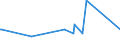 CN 12129995 /Exports /Unit = Prices (Euro/ton) /Partner: Mozambique /Reporter: Eur27_2020 /12129995:Fruit Stones and Kernels and Other Vegetable Products, of a Kind Used Primarily for Human Consumption, N.e.s.