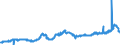 KN 12141000 /Exporte /Einheit = Preise (Euro/Tonne) /Partnerland: Belgien /Meldeland: Eur27_2020 /12141000:Mehl und Pellets von Luzerne