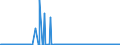 KN 12141000 /Exporte /Einheit = Preise (Euro/Tonne) /Partnerland: Schweden /Meldeland: Eur27_2020 /12141000:Mehl und Pellets von Luzerne