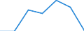 KN 12141000 /Exporte /Einheit = Preise (Euro/Tonne) /Partnerland: Schweiz /Meldeland: Eur27 /12141000:Mehl und Pellets von Luzerne