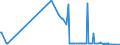 KN 12141000 /Exporte /Einheit = Preise (Euro/Tonne) /Partnerland: Russland /Meldeland: Europäische Union /12141000:Mehl und Pellets von Luzerne
